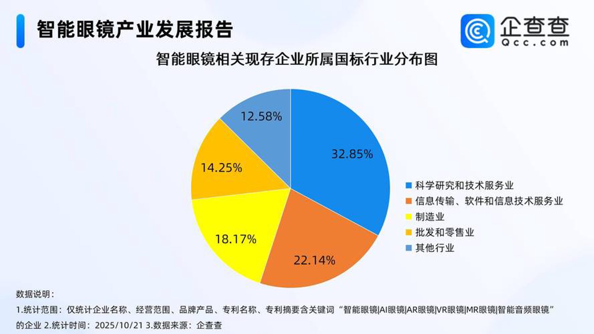 东旭安防监控